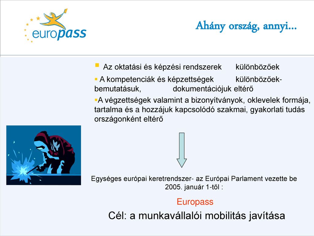 Europass Dokumentumok Az Ll Skeres Sben S A Munkaer Kiv Laszt Sban